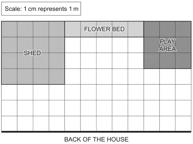 Scale drawing on a 1 cm square grid, 12 squares wide and 7 squares deep, with the scale box Scale: 1 cm represents 1 m. Along the top edge: the shed (4 squares wide, 4 deep) at the left, the flower bed (5 wide, 1 deep) in the middle and the play area (3 wide, 3 deep) at the right. The bottom edge is a thick line labelled BACK OF THE HOUSE