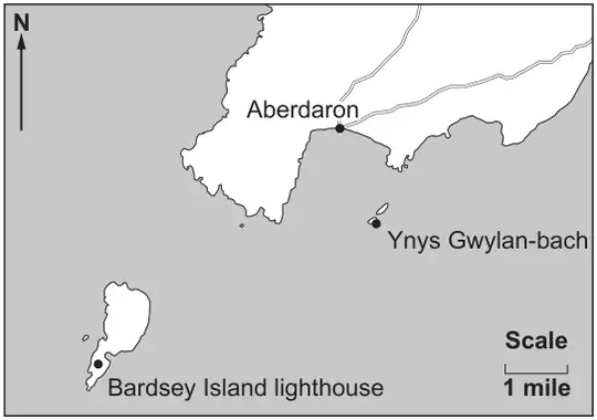 Map with a North arrow showing Aberdaron on the coast, the island Ynys Gwylan-bach to the south-east of Aberdaron, and Bardsey Island lighthouse to the south-west; scale bar labelled 1 mile