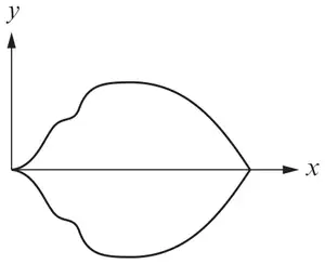 The pendant turned on its side with its line of symmetry along the x-axis, the upper half above the axis
