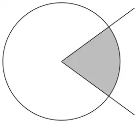 Circle with a shaded sector between two lines drawn from the centre