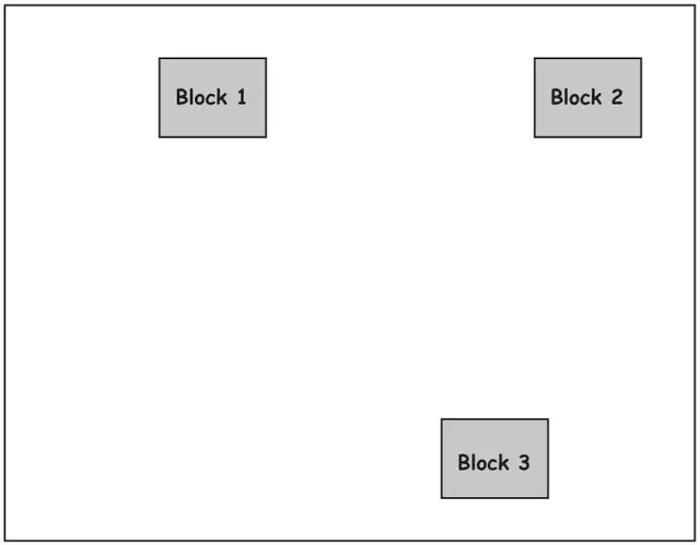Plan of a rectangular plot of land with three square blocks: Block 1 and Block 2 near the top, Block 3 near the bottom right