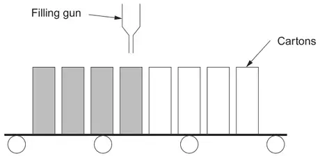 A filling gun above a conveyor belt carrying a row of cartons, the first four shaded