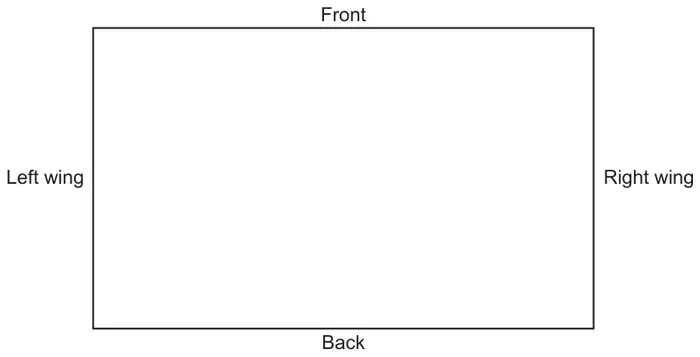 Rectangle 10 cm by 6 cm showing the stage plan, labelled Front (top), Back (bottom), Left wing (left) and Right wing (right)