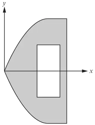 The front plate turned on its side and drawn on x and y axes, with the point of the curve at the origin and the rectangular hole crossing the x-axis
