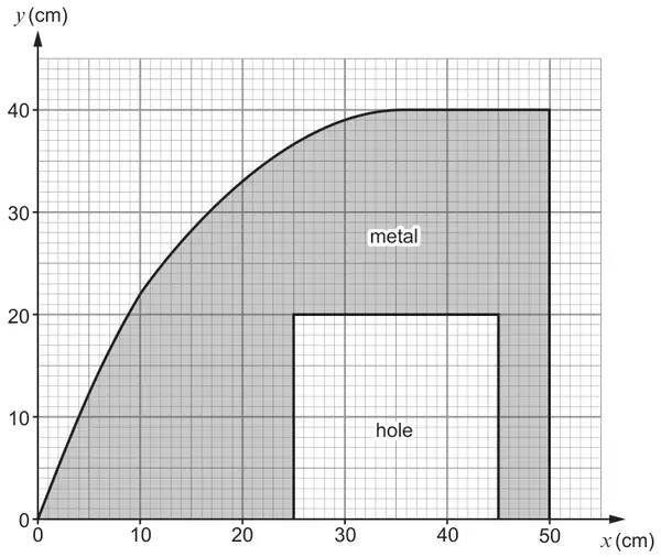 Graph paper, x (cm) 0 to 50, y (cm) 0 to 40: shaded metal region under a curve from (0, 0) through about (10, 22), (20, 33), (30, 39) to (35, 40), then y = 40 to x = 50 and down to the x-axis; a white hole from x = 25 to x = 45, height 20