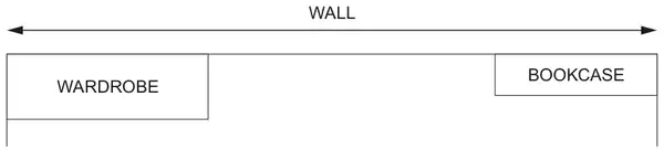 A wall with a double-headed arrow along its full length labelled WALL; a wardrobe at the left end and a bookcase at the right end, with a gap between them