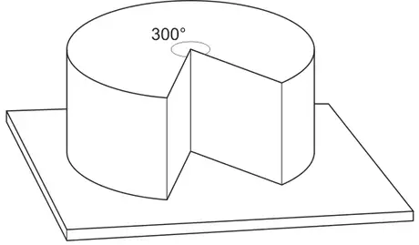 Cylindrical cake on a square stand with a slice removed; the remaining sector angle on the top is 300°