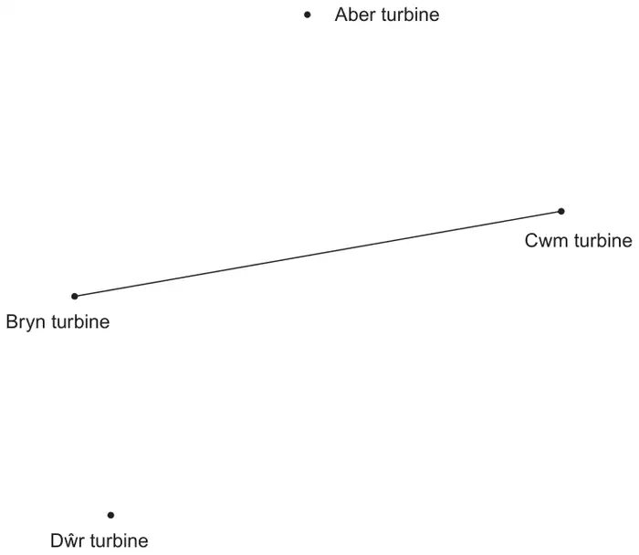 Map with points Aber turbine (top), Bryn turbine and Cwm turbine joined by a straight road, and Dŵr turbine (bottom left)