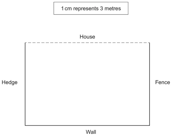 Scale diagram of the garden: a rectangle with House (dashed) at the top, Wall at the bottom, Hedge on the left and Fence on the right; box: 1 cm represents 3 metres