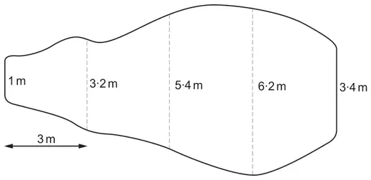 Plan view of the pond with widths 1 m, 3.2 m, 5.4 m, 6.2 m and 3.4 m measured at 3 m intervals along its length