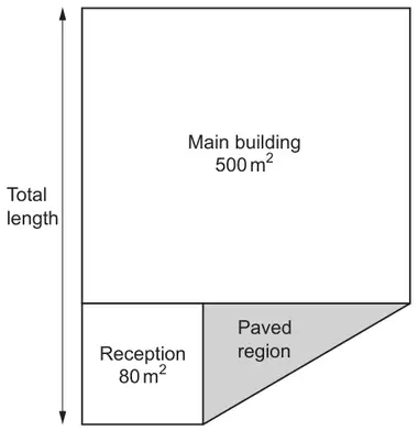Plan view: square main building (500 m²) with the square reception (80 m²) below it on the left; the paved triangle lies to the right of the reception under the main building; Total length marked down the left side