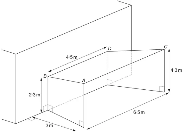 3D sketch of the entrance against a wall: front edge A at height 4·3 m and back edge B at height 2·3 m, BD = 4·5 m along the wall, AC = 6·5 m at the front, depth 3 m, with right angles marked