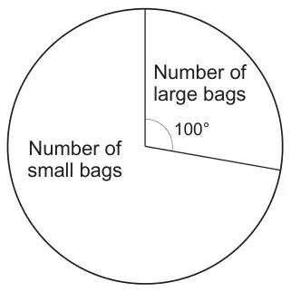 Pie chart with two sectors: Number of large bags, angle 100°, and Number of small bags