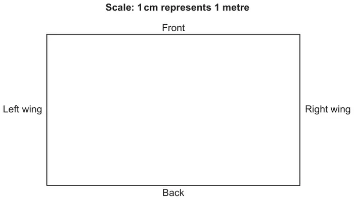 Scale drawing (1 cm represents 1 metre): a 10 cm by 6 cm rectangle labelled Front (top), Back (bottom), Left wing and Right wing