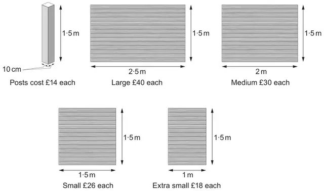Post: 1·5 m high, 10 cm wide, posts cost £14 each. Panels, all 1·5 m high: Large 2·5 m long £40 each; Medium 2 m £30 each; Small 1·5 m £26 each; Extra small 1 m £18 each