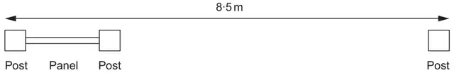 Plan: a line 8·5 m long; at the left a post, a panel and a post; at the right end a post