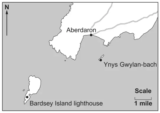 Map with a North arrow showing Aberdaron on the coast, the island Ynys Gwylan-bach and Bardsey Island lighthouse; scale bar 1 mile