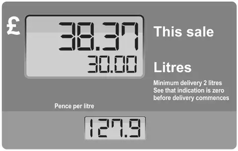 Petrol pump display: £ 38.37 This sale, 30.00 Litres, Pence per litre 127.9
