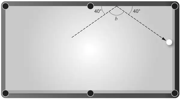 Snooker table; the ball’s path meets the top cushion making angles of 40° with the cushion on each side, and angle b between the two paths