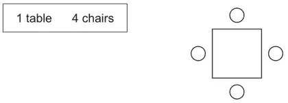 Box labelled 1 table, 4 chairs, next to a square table with one chair (circle) on each of its four sides
