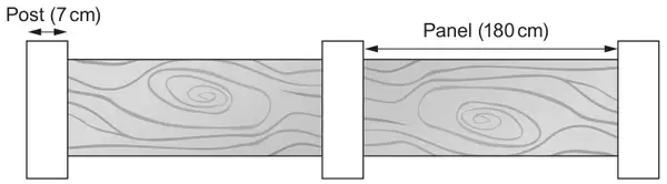 Fence of three posts with a panel between each pair; one post width is marked Post (7 cm) and one panel length is marked Panel (180 cm)