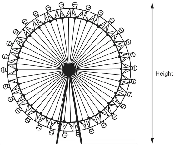 Scale drawing of the London Eye standing on a ground line, with a vertical double-headed arrow labelled Height from the ground to the top of the wheel