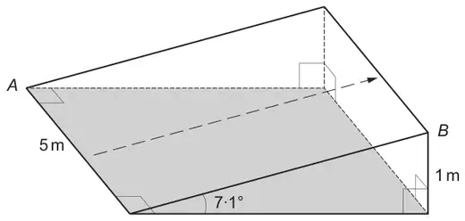 A sloping rectangular road section 5 m wide above a shaded horizontal base, forming a wedge; the road rises 1 m at an angle of 7.1 degrees; a dashed arrow runs up the middle of the road; A is a lower corner and B is the diagonally opposite upper corner