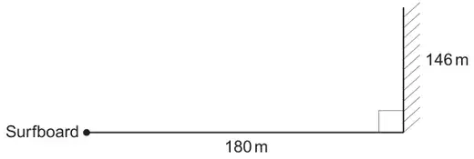 A vertical cliff of height 146 m, with a right angle at its foot, and the surfboard 180 m from the foot of the cliff