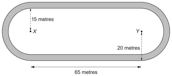 Shaded racetrack: two straight sections of length 65 metres joined by semicircular ends; centres X and Y; inner radius 15 metres, outer radius 20 metres