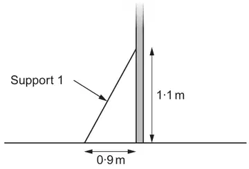 Support 1 from a point 0·9 m from the base of the wall to a height of 1·1 m up the wall