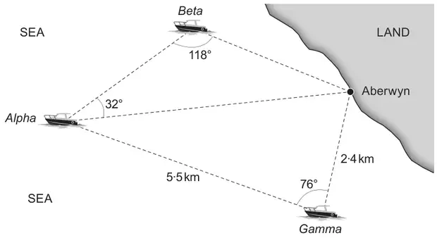 Boats Alpha, Beta and Gamma at sea near the port of Aberwyn on the coast. Alpha to Gamma is 5·5 km, Gamma to Aberwyn is 2·4 km, angle at Gamma between them is 76°. Angle at Alpha between Beta and Aberwyn is 32°, angle at Beta between Alpha and Aberwyn is 118°