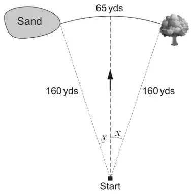 Sector centred at Start with radii 160 yds to the sand and to the tree, arc of 65 yds between them, and angle x either side of the recommended line