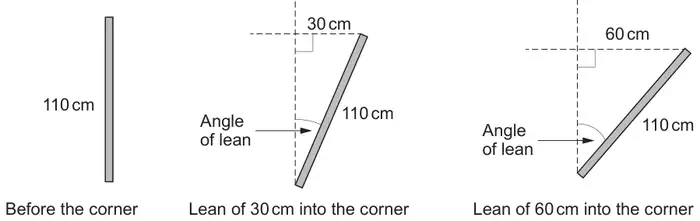 Three front views of a 110 cm motorcycle: before the corner (vertical), lean of 30 cm into the corner and lean of 60 cm into the corner, each showing the angle of lean from the vertical