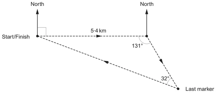 Sara’s route: from Start/Finish, 5·4 km due east (at right angles to North) to a point; from there to the Last marker, with an angle of 131° between the route from the start and the route to the last marker; the angle at the Last marker between the two routes is 32°; the route returns from the Last marker to Start/Finish. North arrows at Start/Finish and at the turning point
