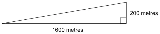Right-angled triangle: horizontal 1600 metres, vertical 200 metres