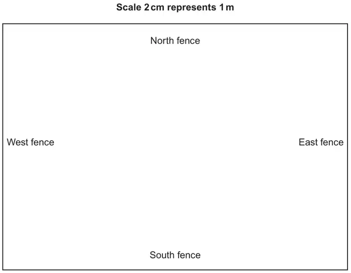 Scale drawing of the rectangular small paddock (scale 2 cm represents 1 m) with the North, South, West and East fences labelled