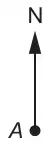 Point A with a North arrow pointing up from it