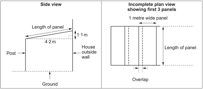 Side view: a roof panel slopes up from the top of a post to the house outside wall, horizontal distance 4·2 m, rise 1·1 m, Length of panel along the slope. Incomplete plan view showing first 3 panels: 1 metre wide panels, each of length Length of panel, slightly overlapping