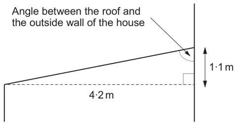 Side view: the roof slopes up to the outside wall of the house; horizontal 4·2 m, vertical 1·1 m; the angle between the roof and the outside wall of the house is marked