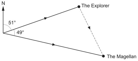 From the port, North line; The Explorer on a course 51° from North; The Magellan on a course 49° further round; dashed line from The Explorer to The Magellan