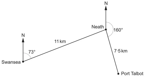 Swansea to Neath 11 km on a bearing shown as 73° from North; Neath to Port Talbot 7.5 km with 160° from North at Neath