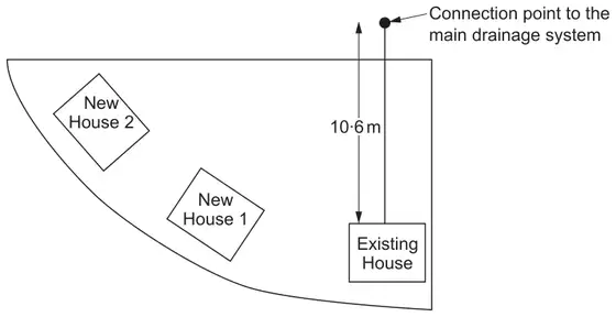 Plan of a plot of land with an Existing House, New House 1 and New House 2; a pipe runs 10·6 m from the Existing House to the connection point to the main drainage system, outside the plot