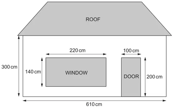 Front of a bungalow: rectangular wall 610 cm wide and 300 cm high with a roof above; a window 220 cm by 140 cm and a door 100 cm wide and 200 cm high
