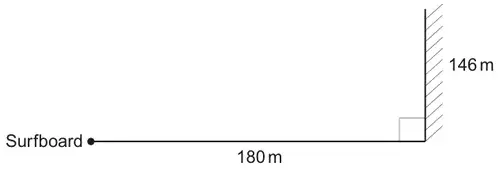 Right-angled diagram: Surfboard on a horizontal line 180 m from the foot of a vertical cliff of height 146 m