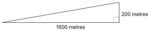 Right-angled triangle: horizontal 1600 metres, vertical 200 metres