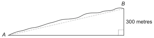 Uneven road from A up to B, with a dashed straight line from A to B; the vertical rise to B is 300 metres, with a right angle at the bottom