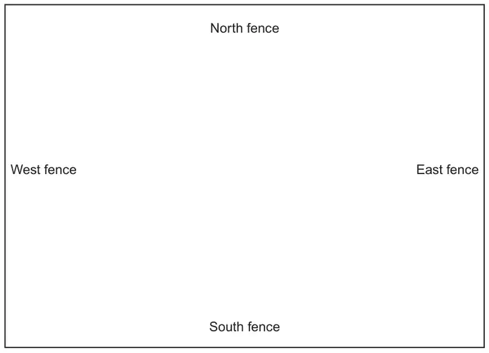 Scale diagram of the rectangular paddock with North fence at the top, South fence at the bottom, West fence on the left and East fence on the right