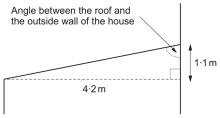 Side view of the roof: horizontal distance 4·2 m from the post to the house wall, vertical rise 1·1 m at the wall, right angle marked; the angle between the roof and the outside wall of the house is marked at the top of the wall