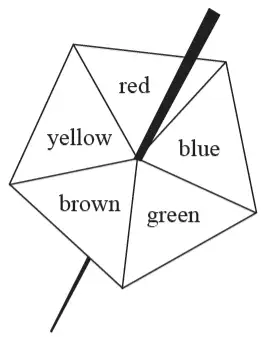A 5-sided spinner with sections red, blue, green, brown and yellow