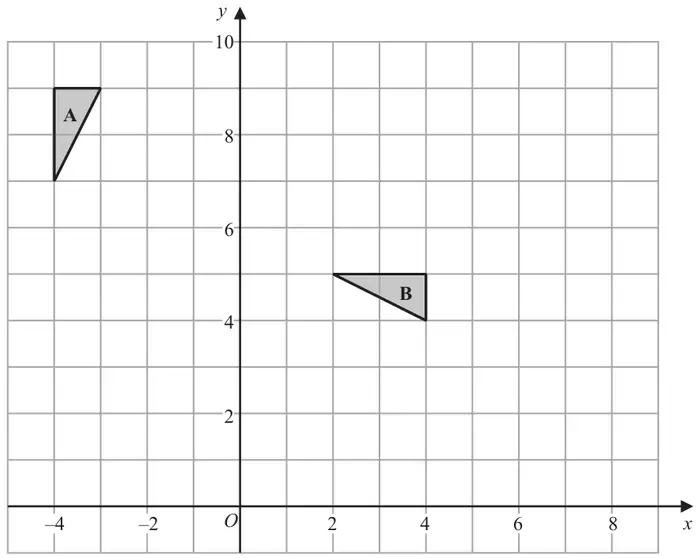 Grid with x from −4 to 9 and y from −1 to 10 showing triangle A with vertices (−4, 9), (−3, 9), (−4, 7) and triangle B with vertices (2, 5), (4, 5), (4, 4)